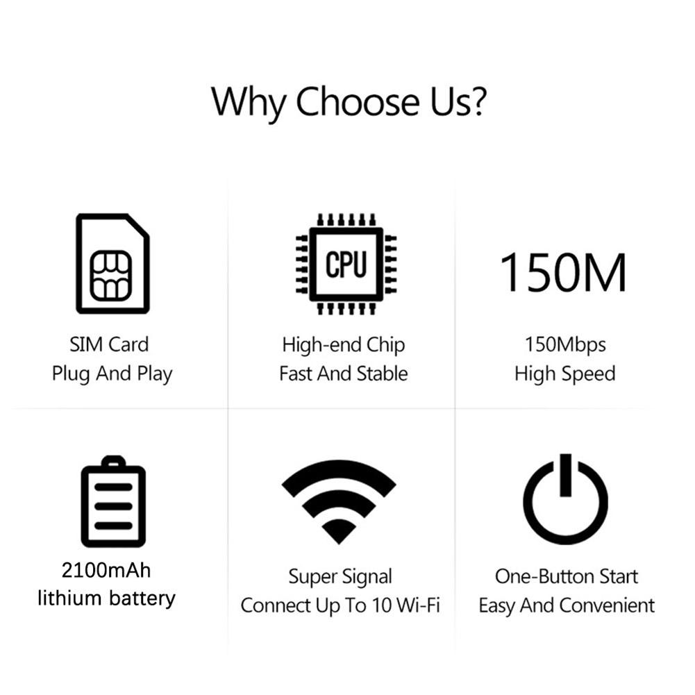 4G LTE Portable WiFi Hotspot Support 8 To 10 Users 150Mbps Pocket Mobile Hotspot with SIM Card Slot Modem Router for Car Travel