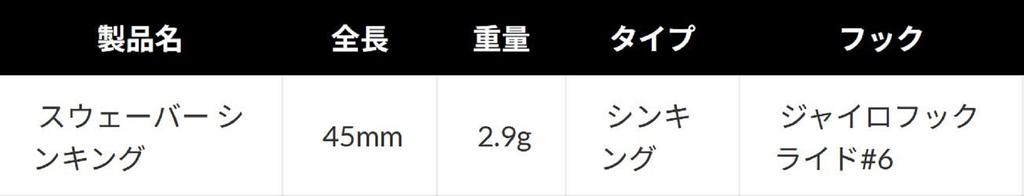 Valkein Swever 45mm 2.9 grams Sinking Lure M097 (9408)