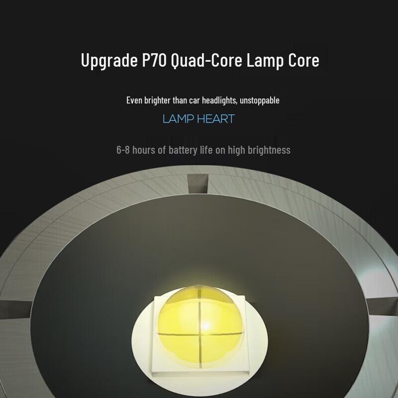 Jihang Rechargeable High-Power Zoom LED Flashlight