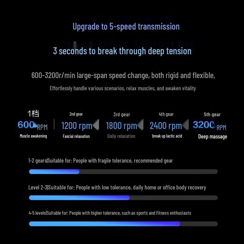 SKG F7 Heated Percussion Massage Gun
