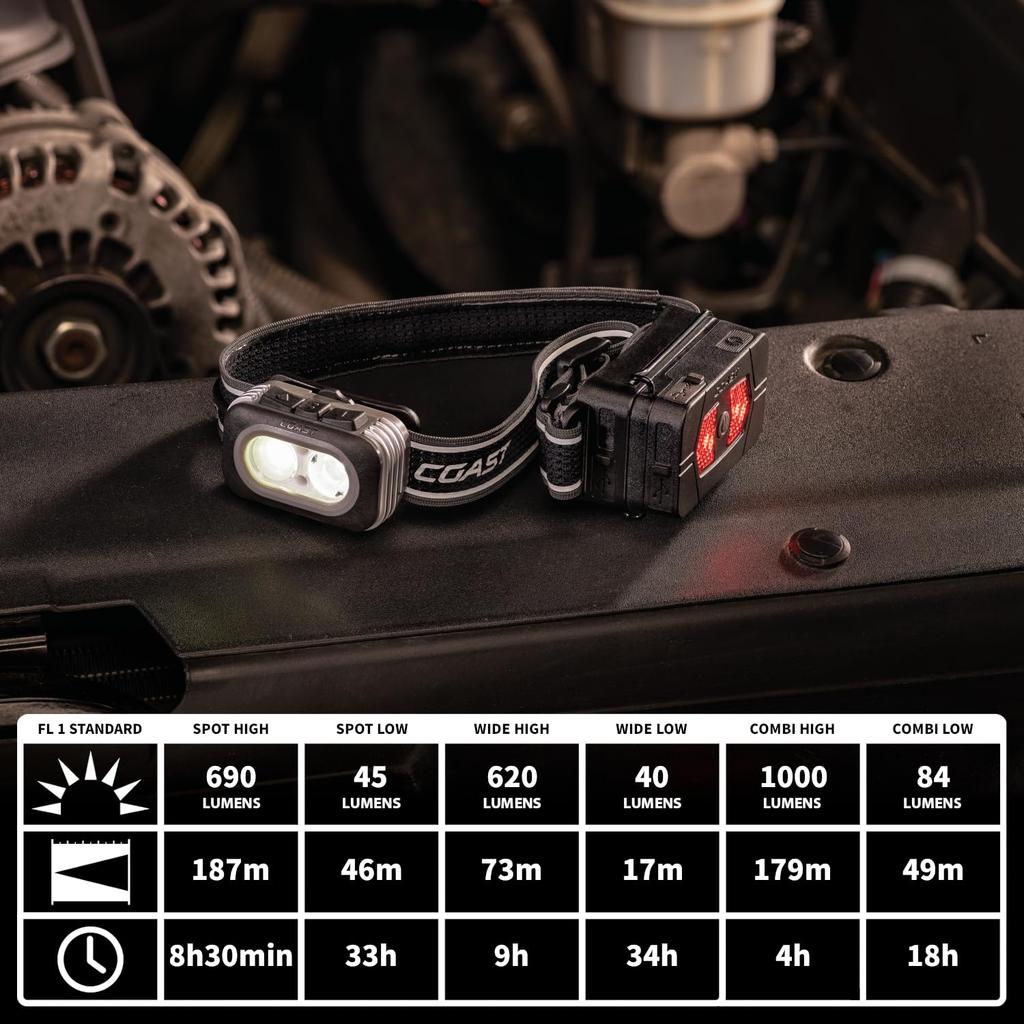 COAST RL20R LED 1000lm Maximum Luminous IP54 Waterproof and Includes Rechargeable Battery Headlamp, Output, Dustproof, [Officially Imported]