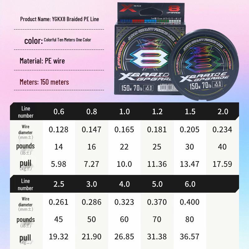 Japonská originální pevná PE rybářská šňůra YGK - 8vláknová potápivá šňůra na vláčecí nástrahy v barvě China Red