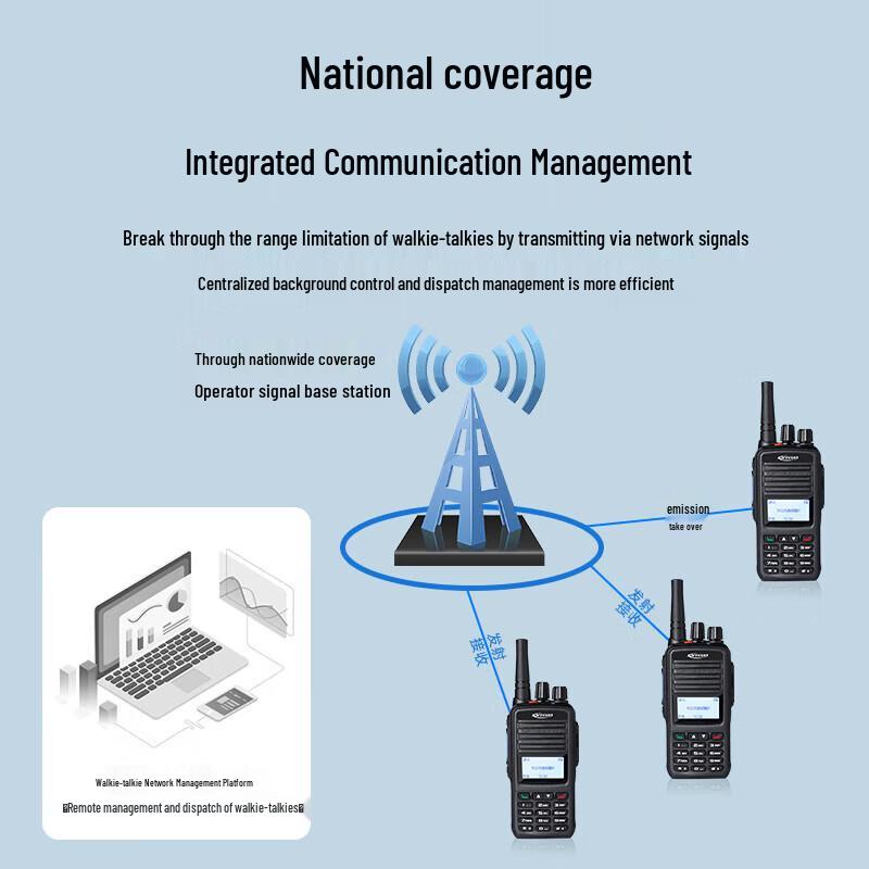 Kolison T60 5G Public Network Push-to-Talk Radio (CN version)