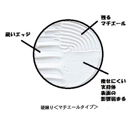 KUSAKABE Gesso (Hard) Material Type 350ml