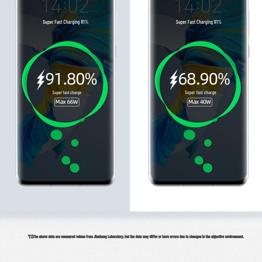 66W/40W Superschnelles Autoladegerät mit Digitalanzeige & Umgebungslicht für Huawei, Apple, Samsung