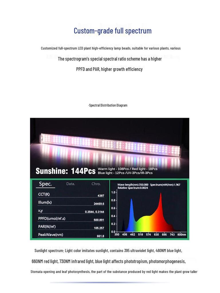 Full Spectrum LED Grow Light for Seedlings, Flowers, Vegetables, and Succulents