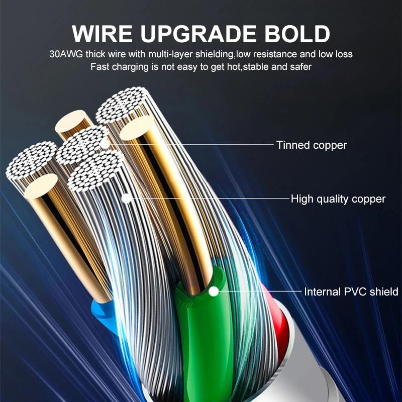 67W USB Fast Charger for Xiaomi 14 13 12 11 10 Ultra Redmi Note 12T 13 Pro Turbo Quick Charge Type C USB Charging Cable