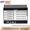 MT-viki Multi-Function Video Wall Processor & Matrix Switcher