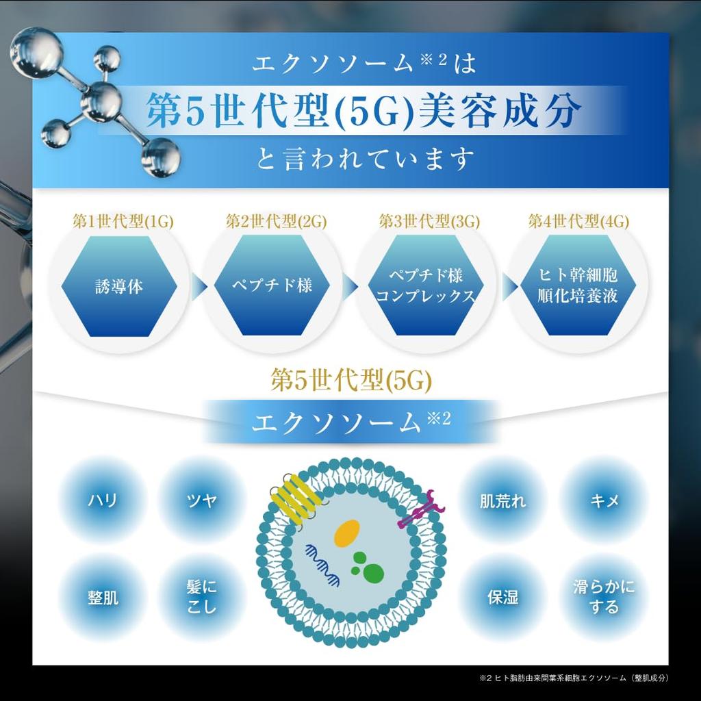 SUIT Make Me Excited Gel 50g Human Mesenchymal Cell Exosomes All-in-one Fat-derived