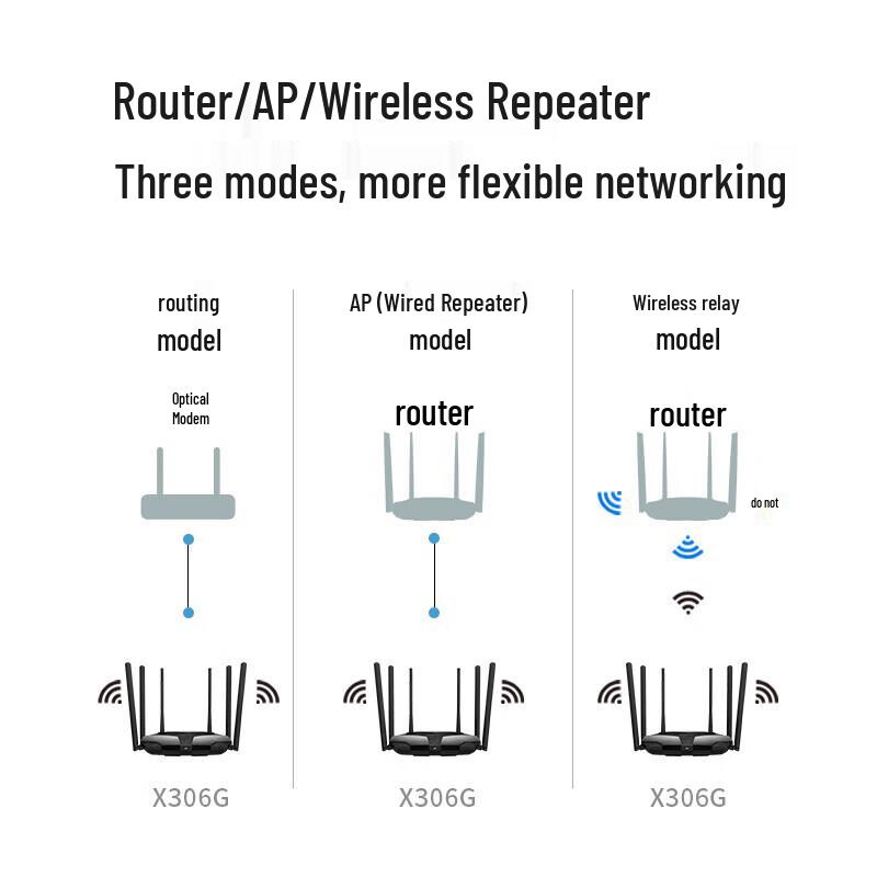 Mercury AX3000 Dual-Band WiFi 6 Gigabit Wireless Router (CN Version)