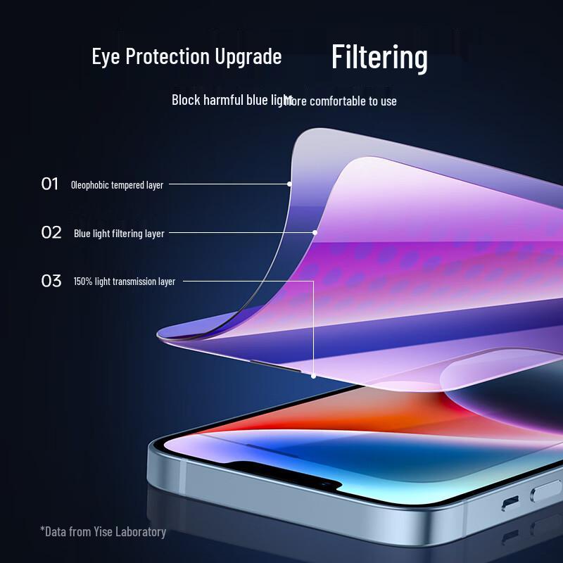 ESR Tempered Glass Screen Protector for iPhone 13/14/16e Series