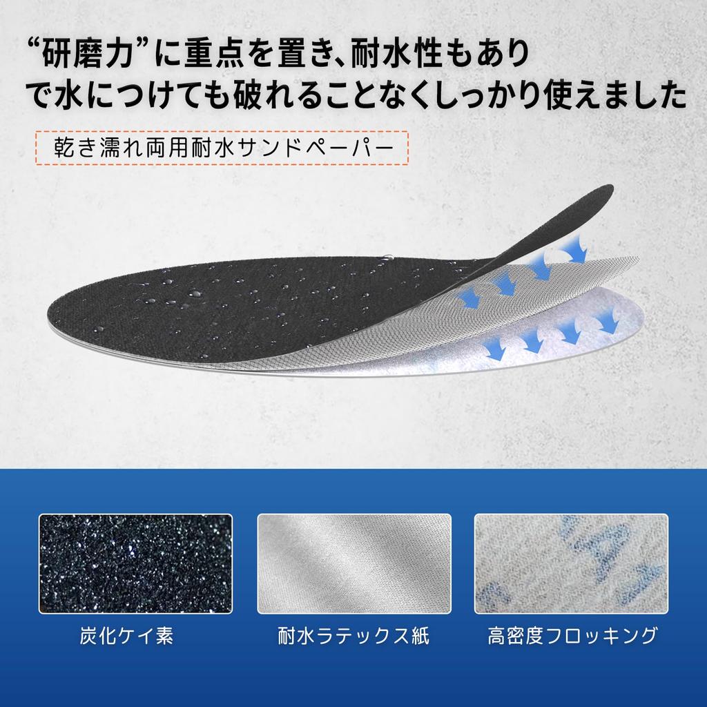 IROKCAKPT Waterproof 16 Round Velcro Sanding Ideal for Car Woodworking Metal and Mirror Finishes of Sandpaper, 75mm, 165-Piece Set, Varieties,