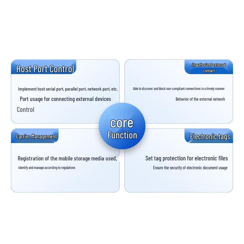 Zhongfu Security Domestic Tag Management System
