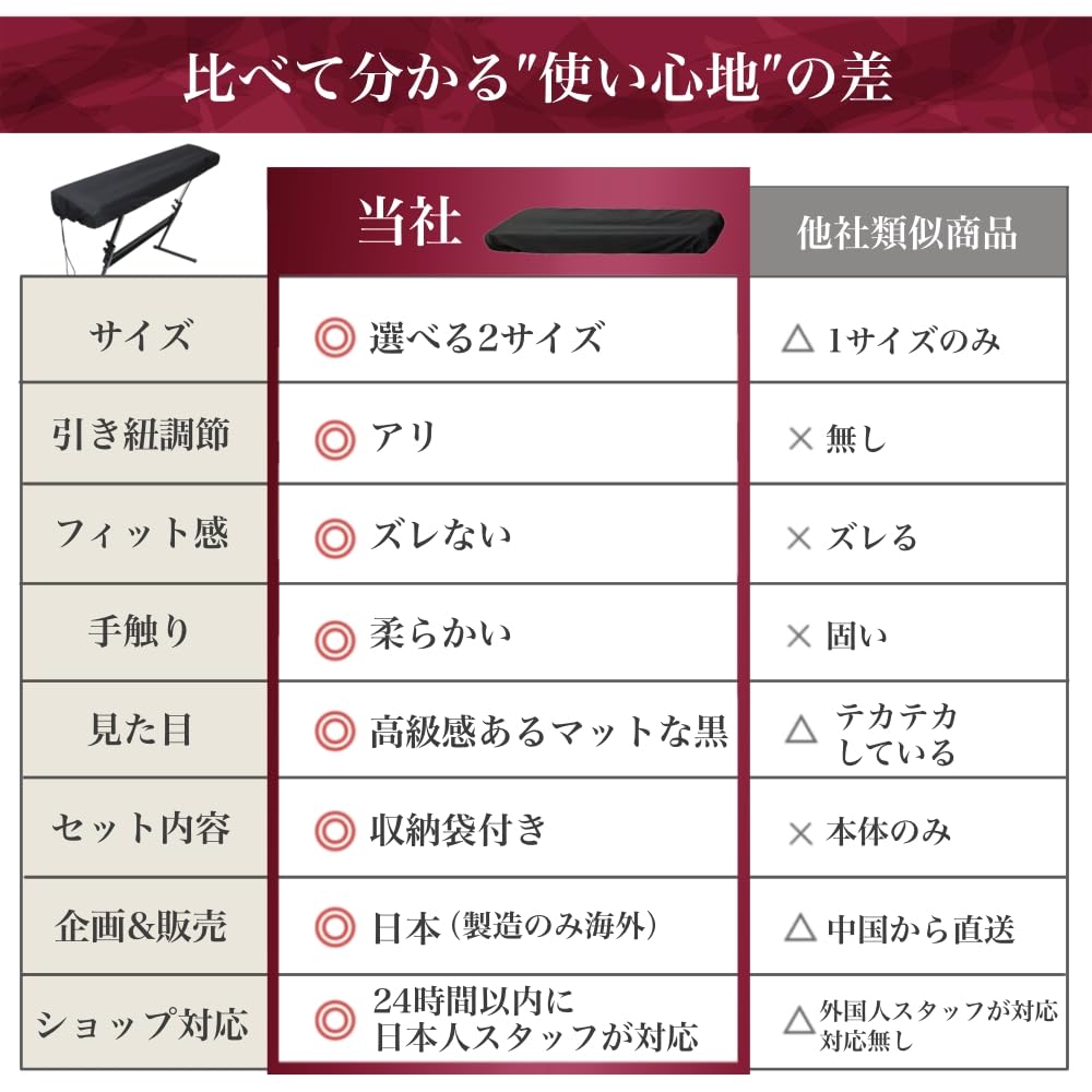 Piano Electronic Piano Keyboard 88 61 Cotton [NZ-base] Cover, Cover, Cover, [washable], [no Slippage], Keys, Keys,