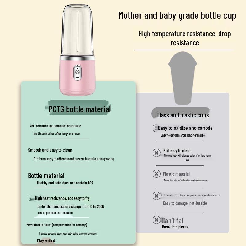 Portable Rechargeable Multifunctional Juicer Cup for Students & Homes