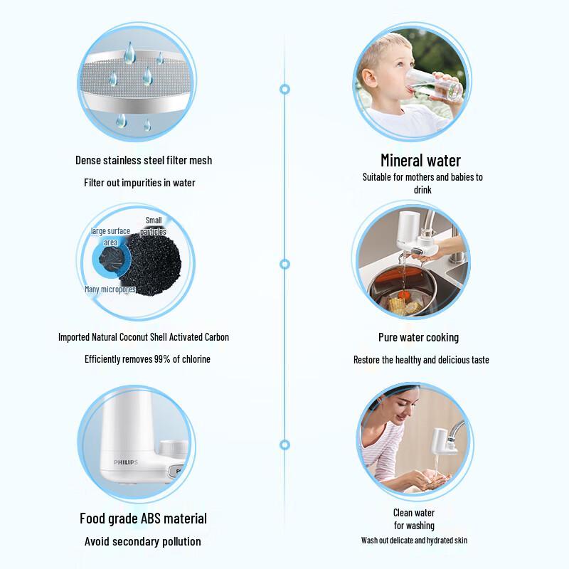 Philips AWP3600 Faucet Water Purifier