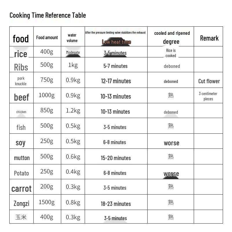 Supor 304 Stainless Steel Pressure Cooker