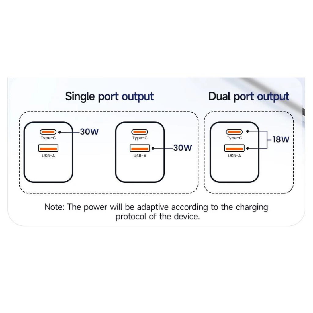 Toocki GaN USB C Charger for Travel 30W Portable USB Fast Charging Quick Charge Type C Charger for iPhone Xiaomi POCO UK/KR Plug