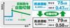 HiKOKI Cordless Disc MultiVolt Powerful 100mm Grinding Wheel Aggressive Green Grinder, Series, Motor, Diameter, G18DBVL(LXPK)