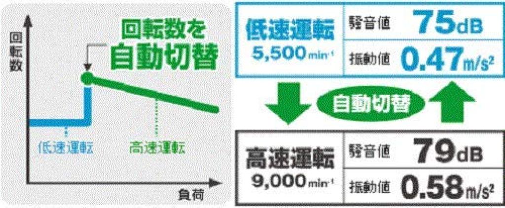 HiKOKI Cordless Disc MultiVolt Powerful 100mm Grinding Wheel Aggressive Green Grinder, Series, Motor, Diameter, G18DBVL(LXPK)