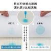 Towel Laboratory Blue Bath Set of Hand Ribbed Fast JapanTechnology [Smooth Touch] #032 Towels, 4, Kitchen, Thin, Towel, Smooth, Weave, Absorbency,