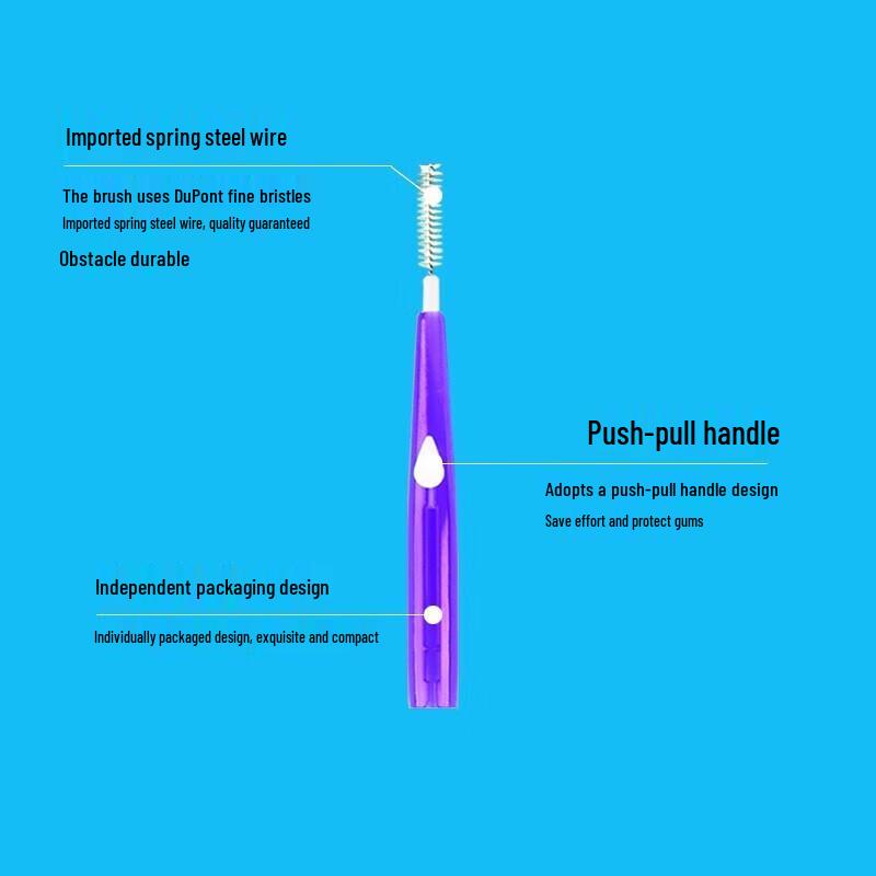 Xiao Lu Mama I-Type Ultra-Fine SSSS Interdental Brushes