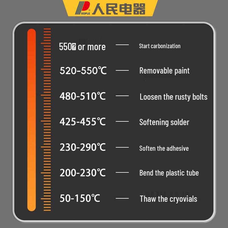 2000W Industrial Handheld Heat Gun CN Plug (adapter Included)