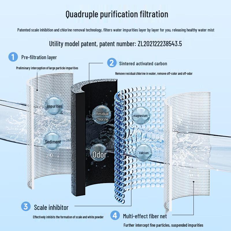 BEAR JSQ-F50A1 5L Warmluftbefeuchter