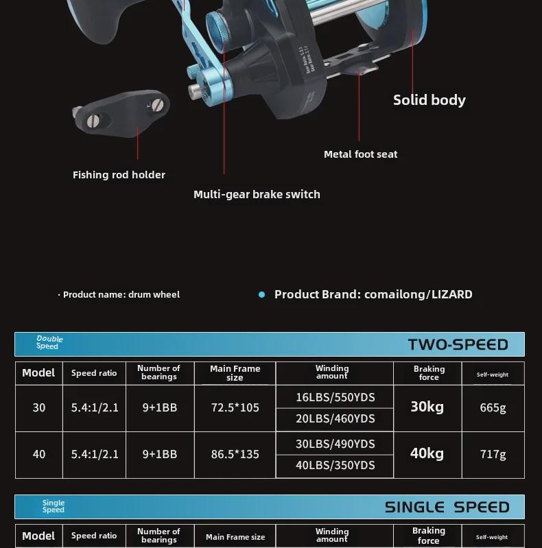 Kemalong Double Speed Metal Sea Fishing Reel - Anti-Seawater Drum Wheel
