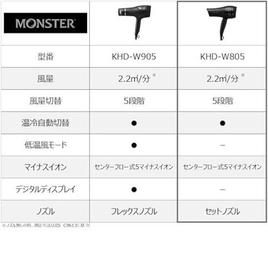 Koizumi Hair Dryer Monster Large Airflow Quick Dry Automatic Temperature Switch Negative Ion Double Fan Black KHD-W805 BK