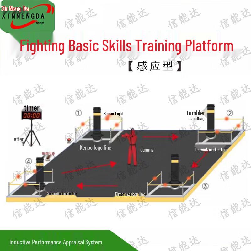 

Xinnengda Combat Fundamentals Training and Assessment System