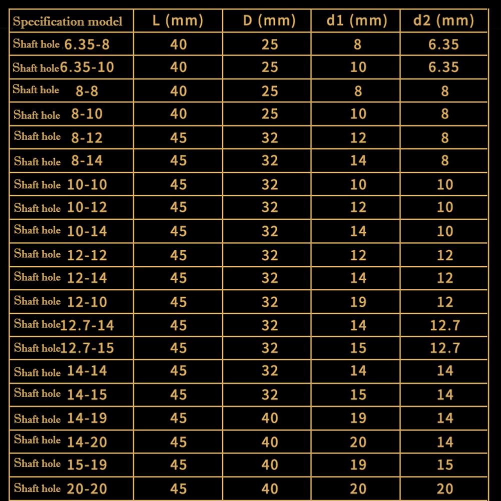 Shaft Connectors that Enhance Performance in Stepping Motors without Backlash Issues Options Available 6 35/8 &10/12
