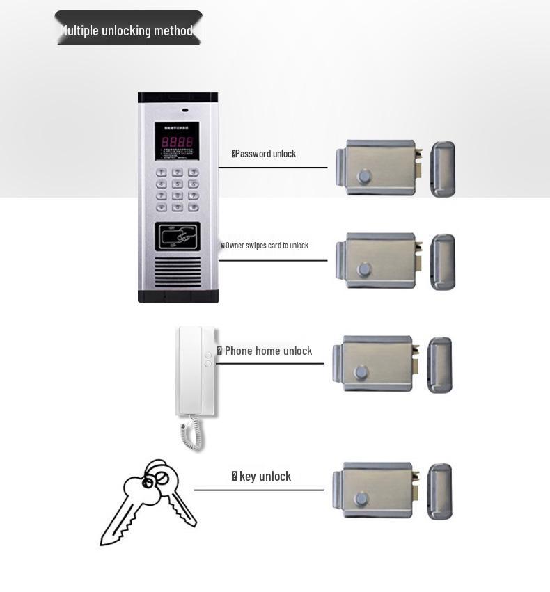Visual Intercom & Access Control System: Outdoor Card Reader & Indoor Unit for Home & Building