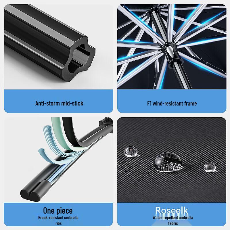 ZUODU Extra Large Windproof Folding Umbrella