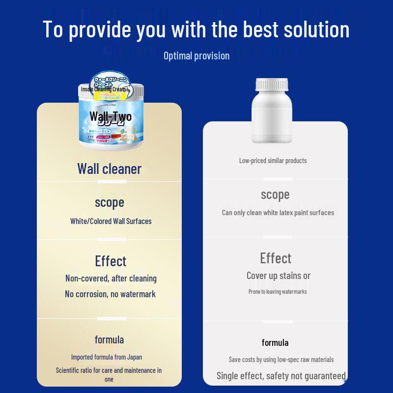 Multi-Purpose Wall Cleaner & Stain Remover for Graffiti and Latex Paint