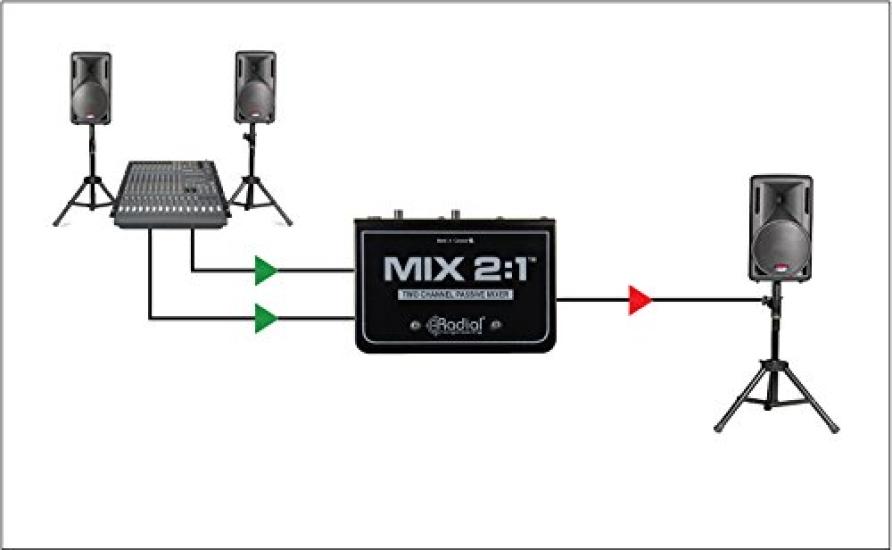 Engineering MIX audio mixer []Radial 21 2-channel
