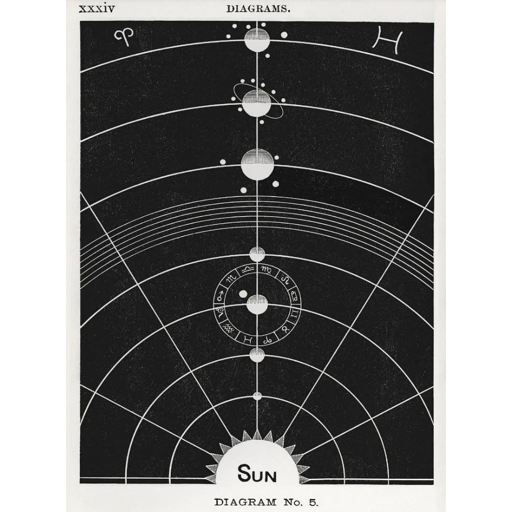 Prints Painting Solar System Map Moon Phases Lunar Chart Posters Wall Art Poster Room Home Decor Vintage Space Astronomy Canvas
