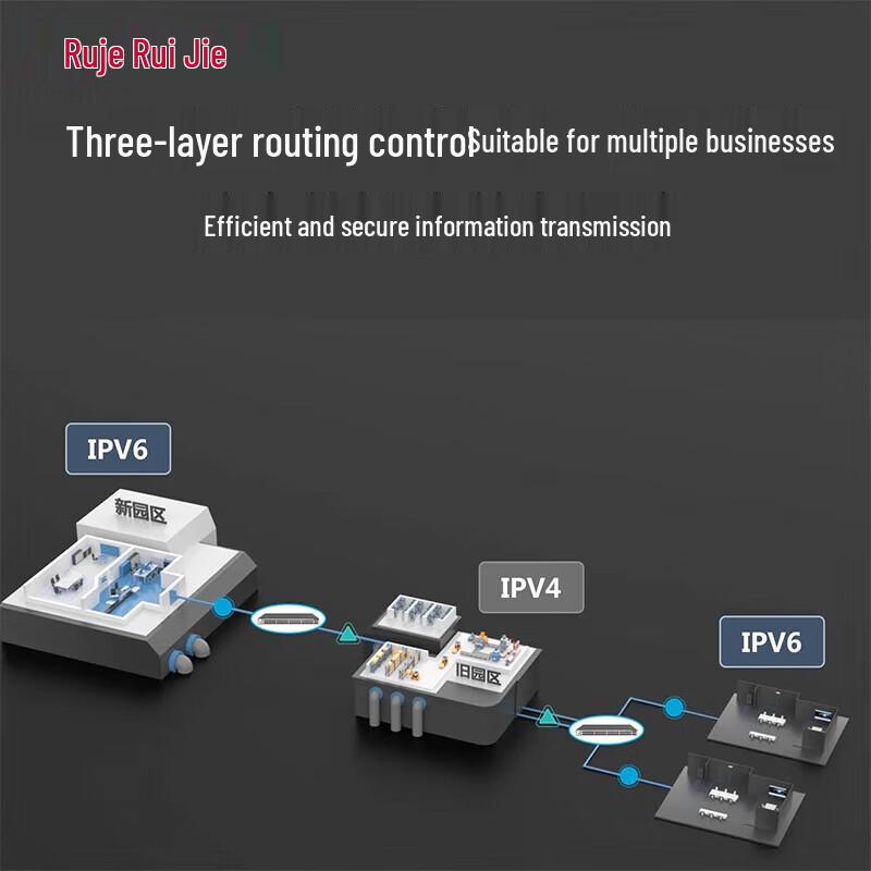 Ruijie S5750C/S5760C Series Managed Core Switches