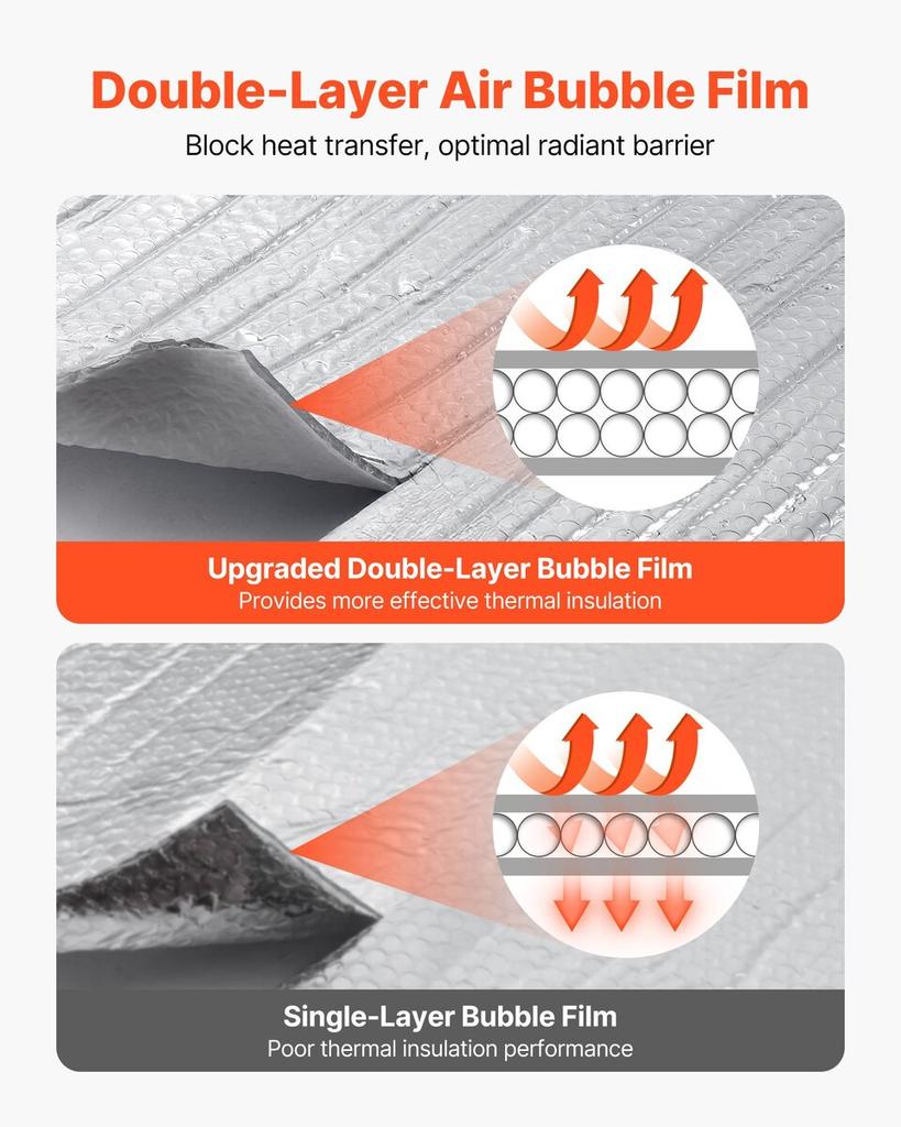Double Reflective Insulation Sheet, 16PCS Double-Sided Aluminum Foil Radiant Barrier, 6mm 1.22 M X 0.61 M, Dual-Layer Air Bubble Heat Reflective