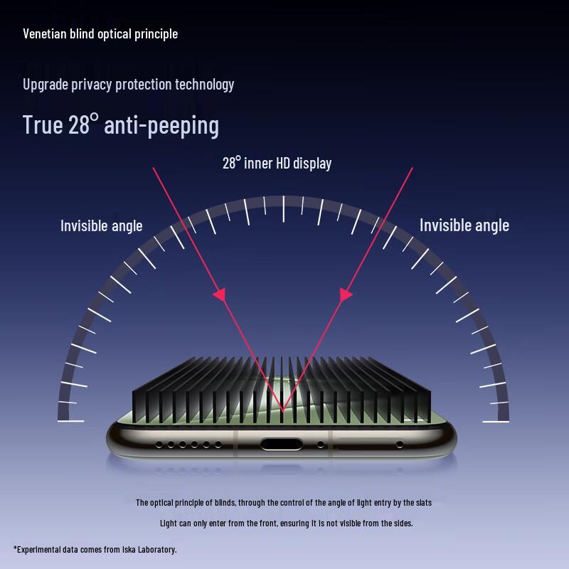 Huawei Pura 70/80 Pro/Plus/Ultra 28° Anti-Peep Hydrogel Screen Protector