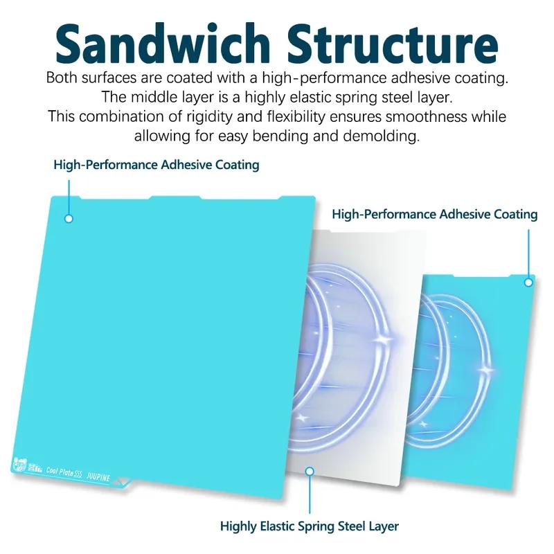 Juupine OMG Glacier for Anycubic Kobra 3 V2 Build Plate Upgrade Kobra 3V2 Cool Plate PLA PETG Superior First-Layer Adhesion