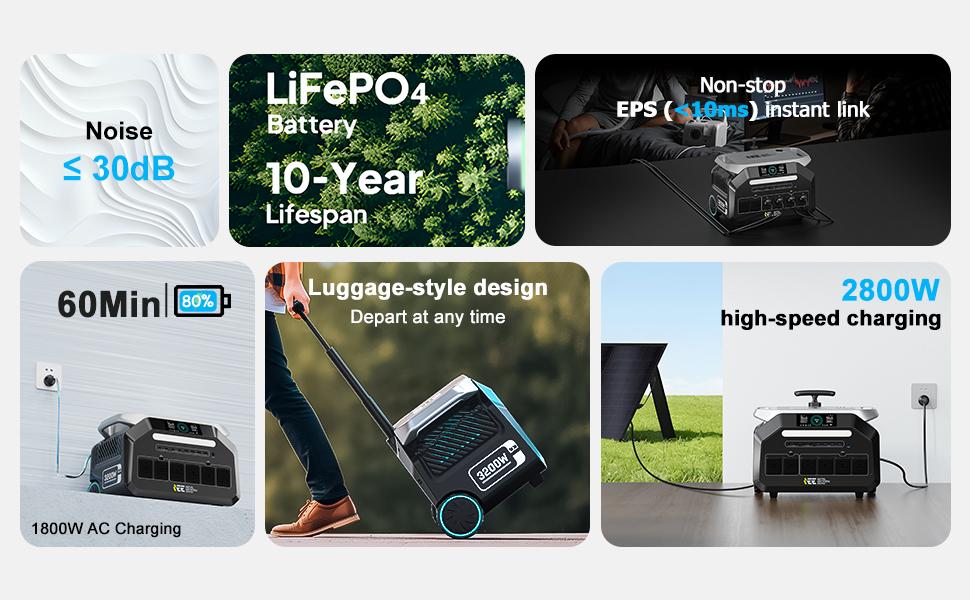 IEE P3200 3200W Portable Power Station, 2048Wh Solar Generator with LiFePO4 Battery, Fast Charging, APP Control, 16 Ports, UPS Portable Power Station