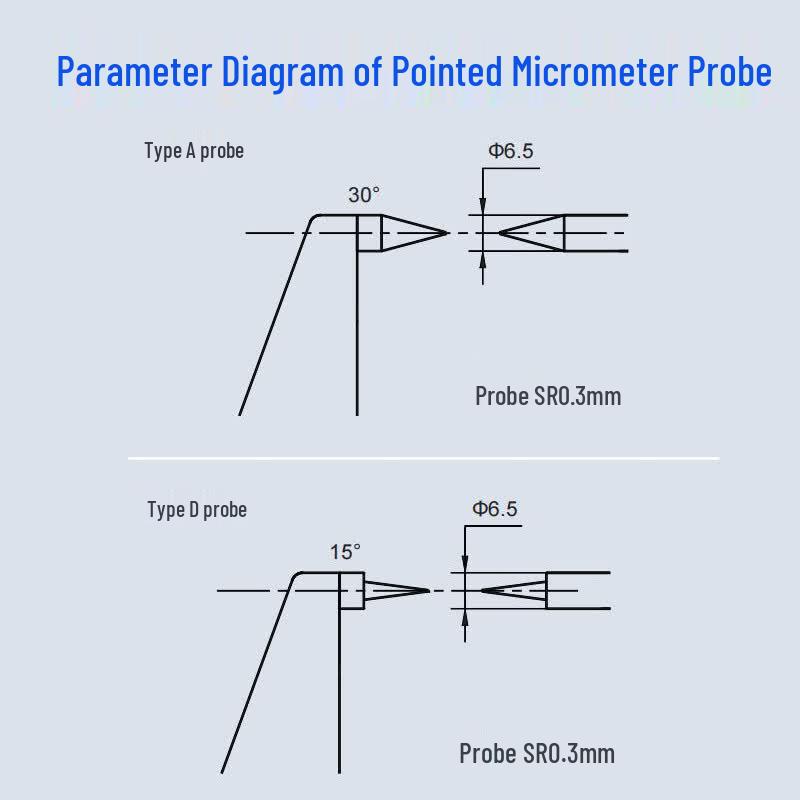Qingliang Pointed Tip Micrometer