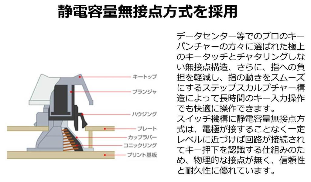 Topre REALFORCE R2 Tenkeyless Limited japanisches Layout „PFU Edition“ (Elfenbein) PZ-R2TLSA-JP4-IV