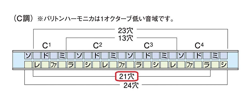 Suzuki Harmonica 21Hole Double Tone C SU-21SP-N