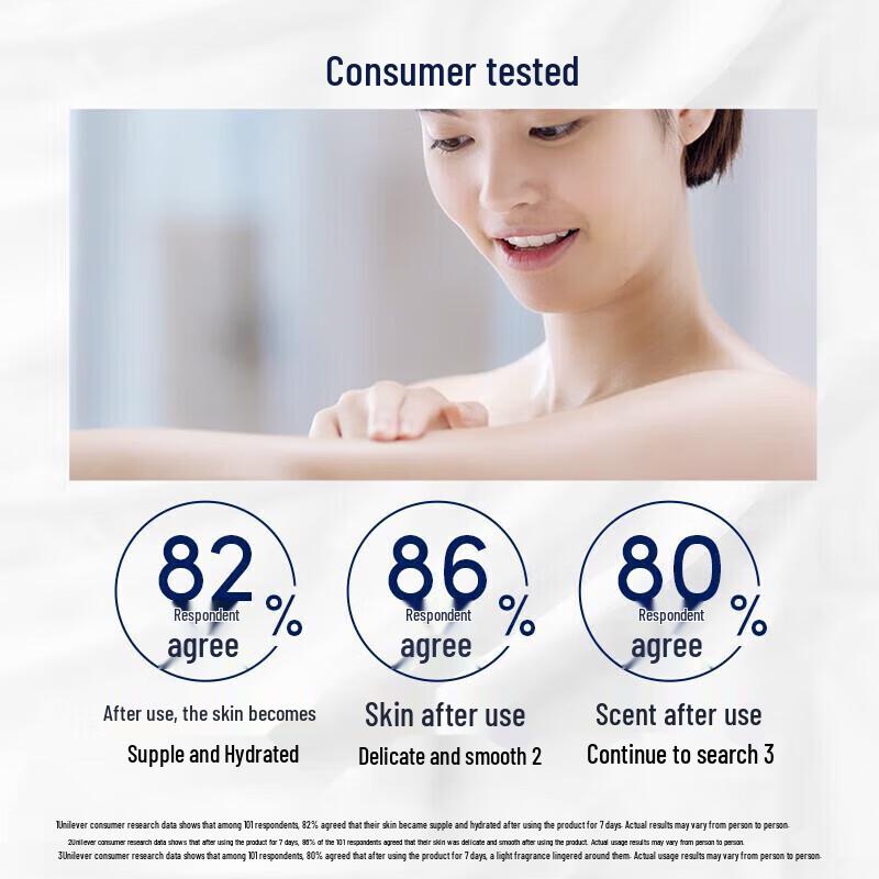 Dove White Peach & White Tea Scent Body Wash