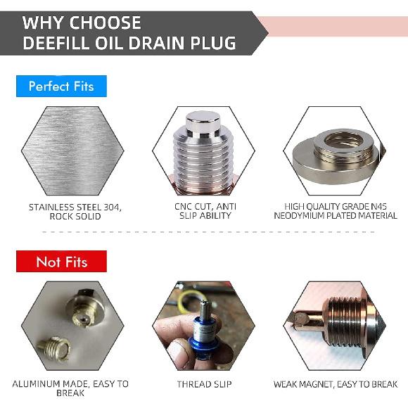 M14 x 1.5 Magnetic Oil Drain Plug, Stainless Steel Oil Drain Plug with Copper Crush Washer Replacement for Ford, GM, Hyundai, KIA and Accord, CRV,