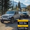 Accessori Esterni Off Road Kit Ricevitore Gancio di Traino per Paraurti Posteriore da 2 Pollici per Jeep Wrangler JK JL Gladiator JT 2007-2025