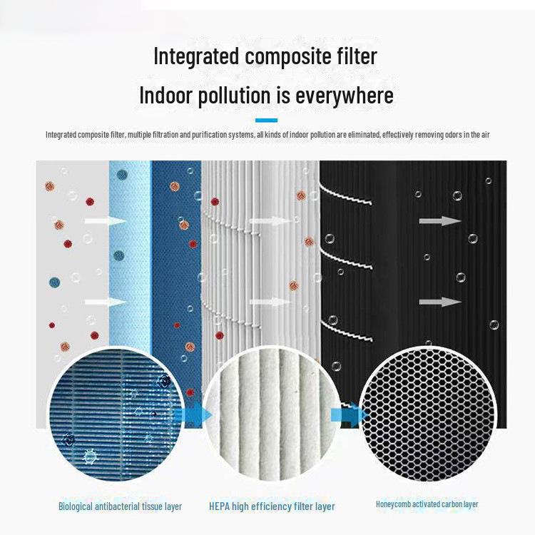 Home Air Purifier for Formaldehyde and Smoke Odor Removal with Negative Ion Technology