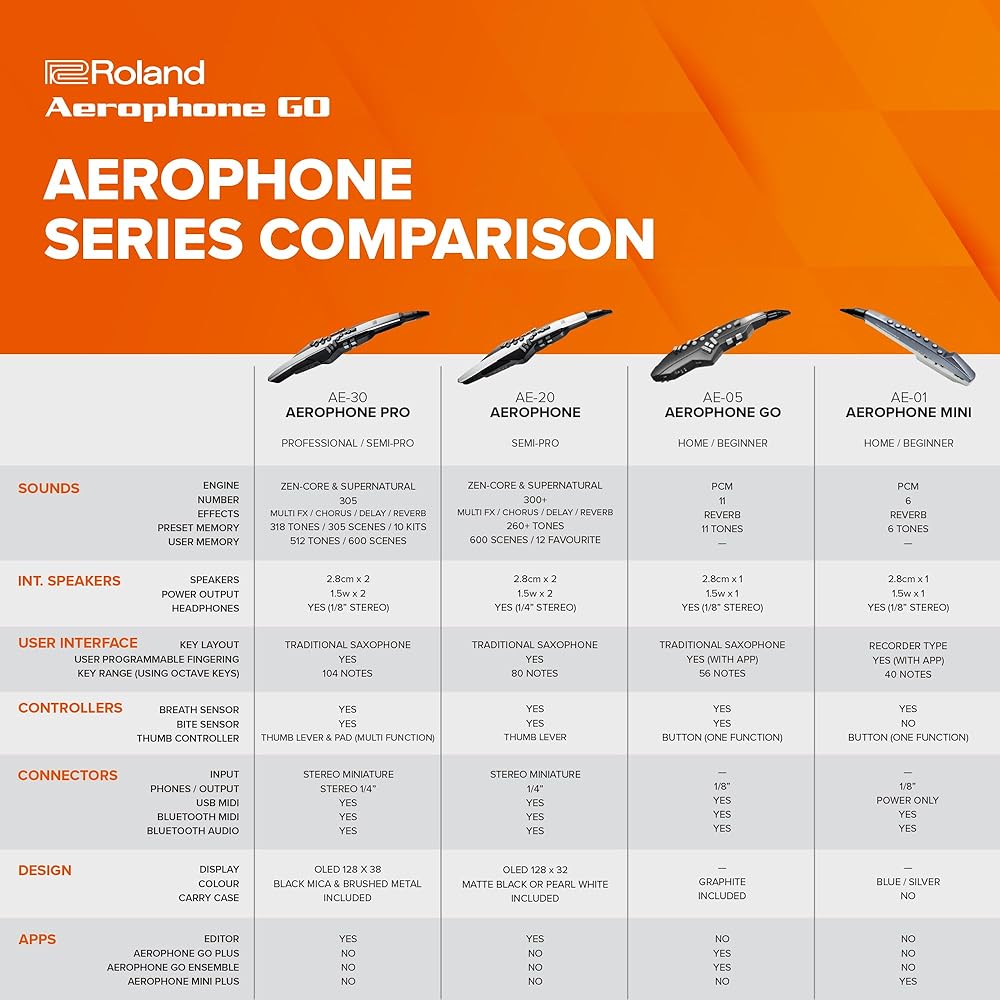 Roland /AE-05 Aerophone GO Aerophone Digital Wind Instrument